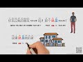 就 (jiu) 1 - (Adverb) - likely the most difficult Chinese word - Chinese Grammar Simplified