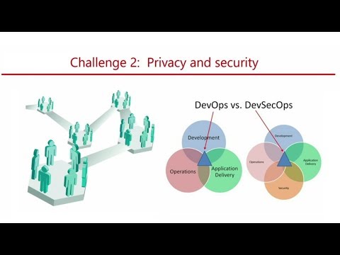 Continuous Deployment: Current and Future Challenges