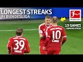 Unbelieveable Football Records • Most Wins, Most Penalty Saves and More