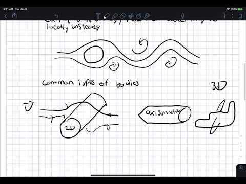 External Flow Introduction