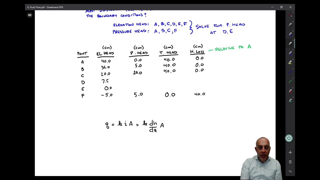6.3 One Dimensional Flow, Part 1