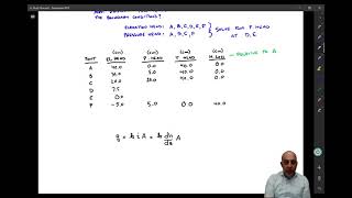 6.3 One Dimensional Flow, Part 1