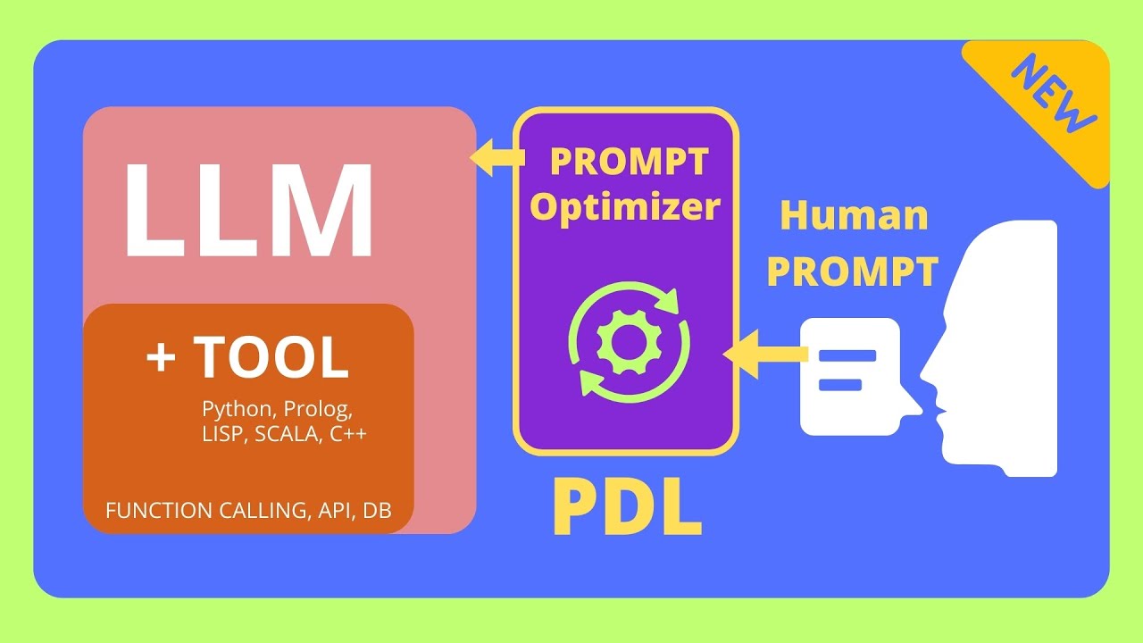 LLMs Smarter + Faster + Better = PDL (IBM Research)