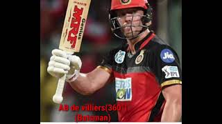 RCB squad after IPL AUCTION 2021 || GLENN MAXWELL PRICE-14CR