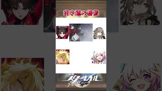 引き運の格差#崩壊スターレイル #honkaistarrail #hsrwll #スタレ #崩スタ#starrail #shorts