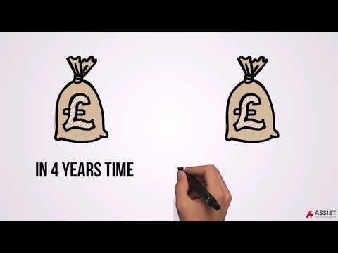 What is Discounted Cash Flow (DCF)?