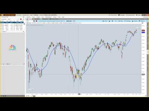The Weekly Doji - Market Update August 14 2016