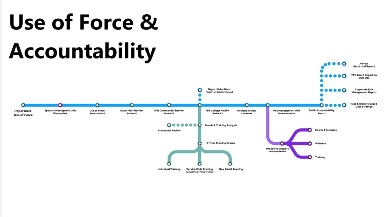 Race-Based Data Collection 2020 Findings - Policing Practices (Video 3 of 6)