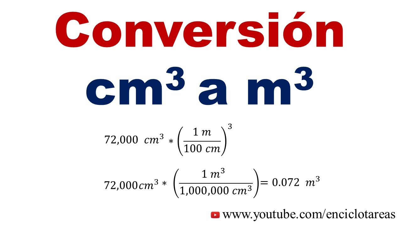 Convertir de Centímetros cúbicos a Metros Cúbicos (cm3 a m3 )