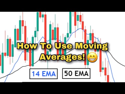 , title : 'How To Use Moving Averages For Trading! The Basics EXPLAINED📈 #shorts'