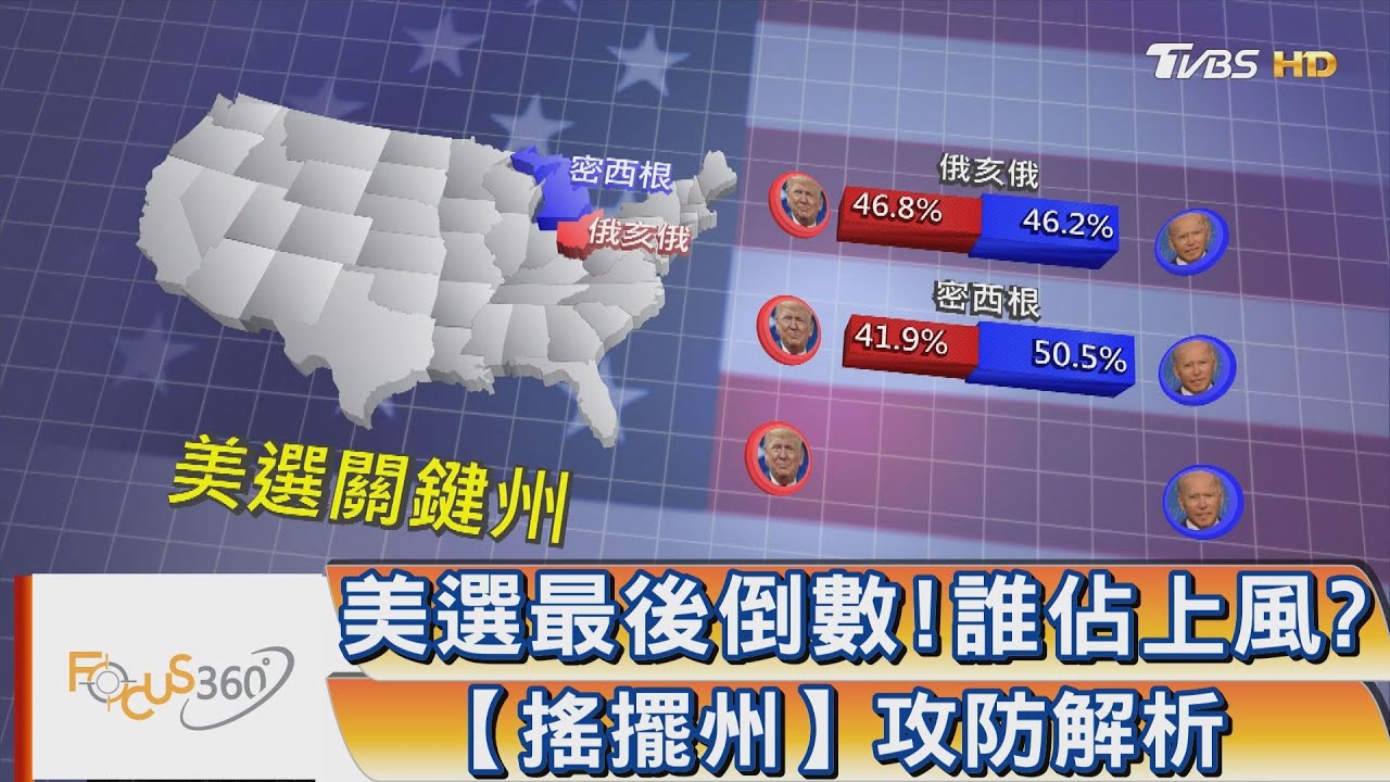 FOCUS360／美選最後倒數！誰佔上風？　「搖擺州」攻防解析