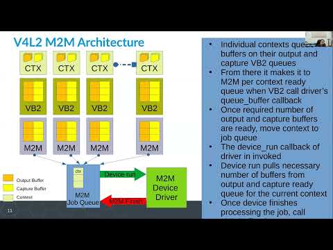 YPS 2023.11 - 2023/11/29 - Karthik Poduval - How I used yocto for an ELC 2022 talk and demo
