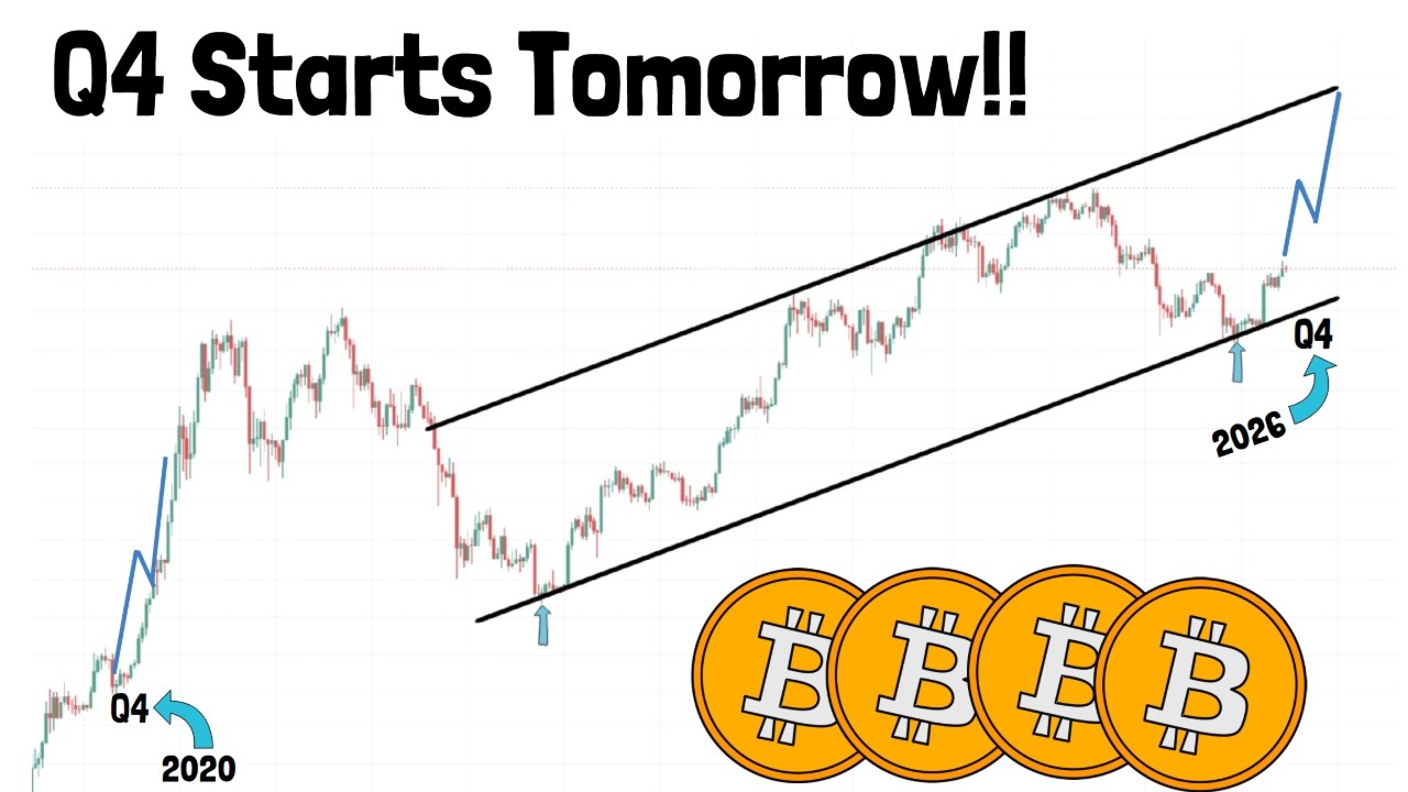Bitcoin Is Following Q4 2020 Again… $200K by the end of 2026?
