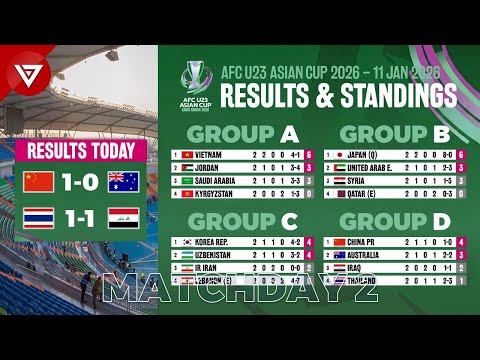 🔴MD2 - AFC U23 ASIAN CUP 2026 Results & Standings Table as of 11 Jan 2025