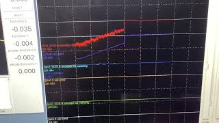 ステッピングモーターのオープンループ時の速度をリニアエンコーダーの位置から算出された速度で観察してみる。