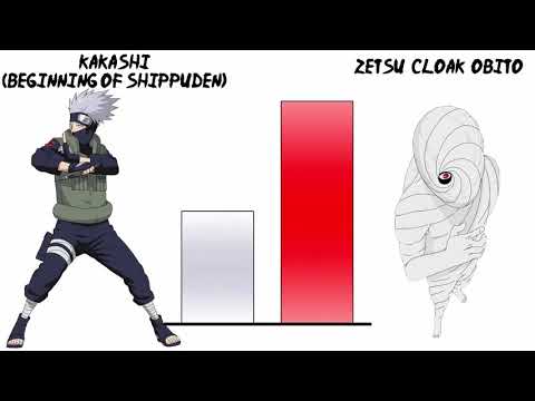 Kakashi vs Obito POWER LEVELS !!!