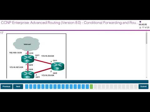 Chapters 15 - 17 Conditional Forwarding and Route Redistribution Exam CCNP ENARSI