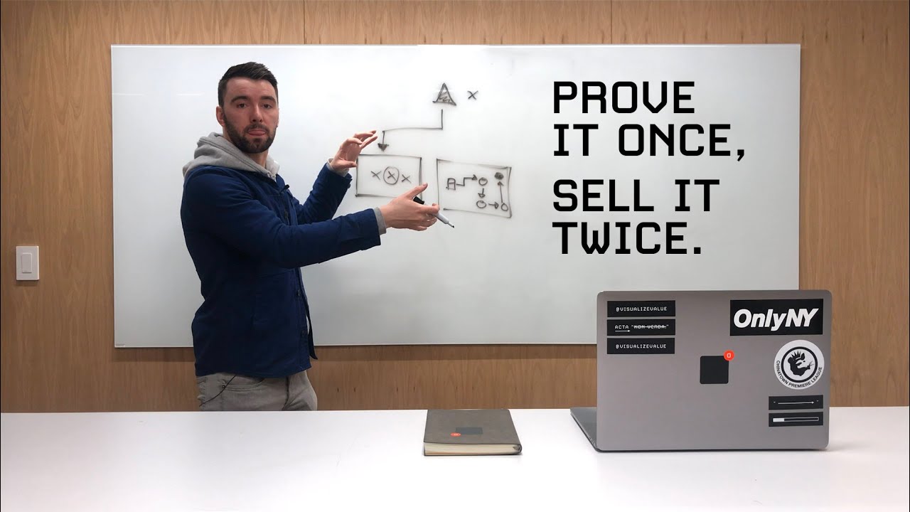 The Model I Used to Scale My Business