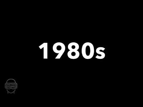 Evolution of the television  of 1920 to 2020￼￼