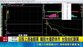 AI基本面穩台股週線連2紅！挑戰4萬6千點聚焦Fed紀錄｜三立財經iNEWS
