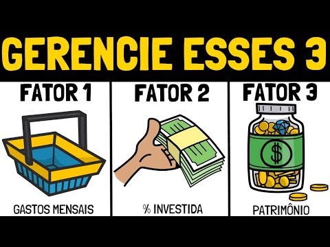 Basic Financial Education: The 3-Factor Rule