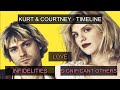 Kurt Cobain & Courtney: Love Story Timeline