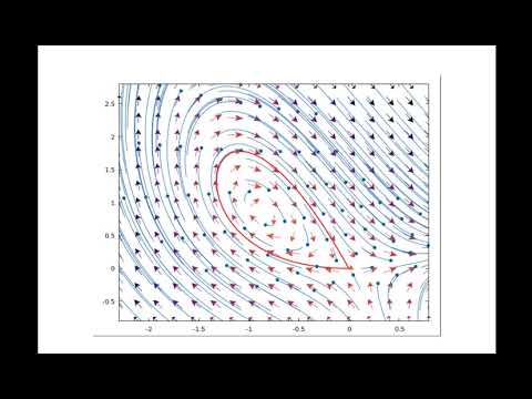 Visualising ODEs: a homoclinic orbit