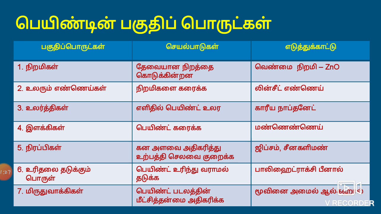 2.3 Organic coatings