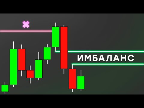 Imbalance Formation Guide — Full Breakdown & Transcript