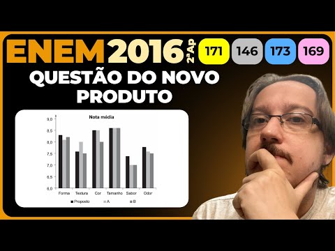 ENEM 2016 || Análise de Gráfico || A diretoria de uma empresa de alimentos resolve apresentar para