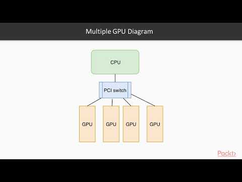 Deep Learning with Apache Spark Understanding the Basics of GPU | packtpub com