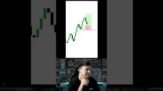 You're Trading Break of Structure (BOS) WRONG