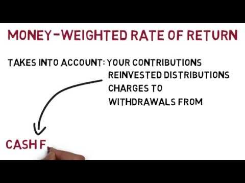 Money Weighted Versus Time Weighted Rates of Return