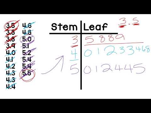 download lagu mp3 mp4 Stem And Leaf Plot With Decimals, download lagu Stem And Leaf Plot With Decimals gratis, unduh video klip Stem And Leaf Plot With Decimals