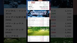 #NISA,#新NISA,#つみたてNISA,#iDeCo,#配当金,#配当利回り,#決算,#決算分析,#業績,#企業分析,#銘柄分析,#株予想,#株の買い方,#株の売り方,#株勉強