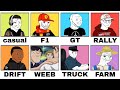Every Sim Racing Driver Explained In 9 Minutes