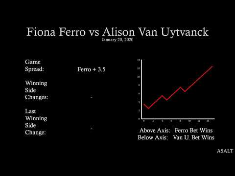 WTA Betting Analysis | Fiona Ferro vs Alison Van Uytvanck | January 20, 2020
