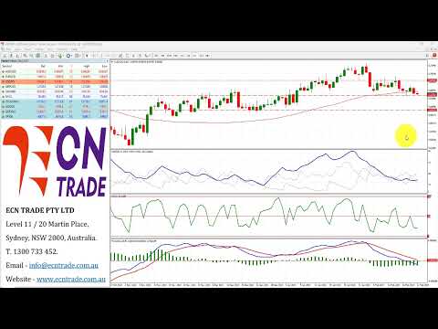 ECNTRADE Webinar Daily Wrap 2023 FEB 22