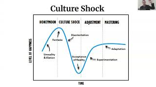 MGMT2020 W5D3 Intercultural Commuication