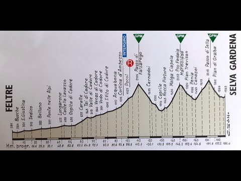 Giro d'Italia 2000 13a tappa Feltre-Selva di Val Gardena (186 km)