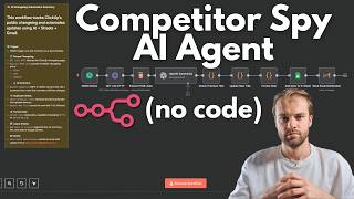 Spy on ANY Competitor Free with this AI Agent in n8n (no code)