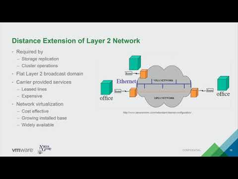 VMworld 2015 US - VAPP4634 Harnessing the Power of Storage Virtualization to Provide HA / DR to DB