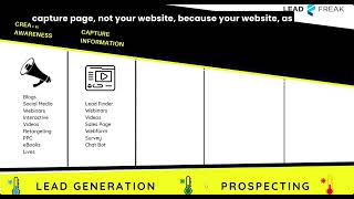 Online Prospecting Approach - Capture Information