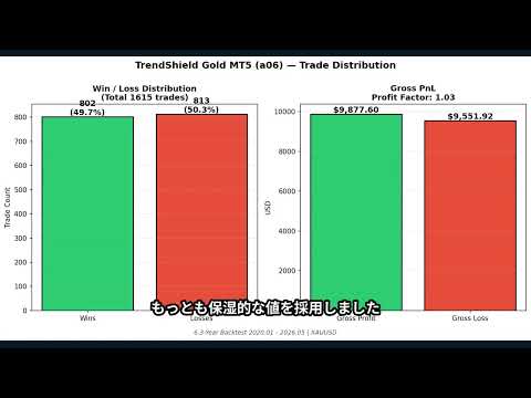 Video TrendShield Gold MT5