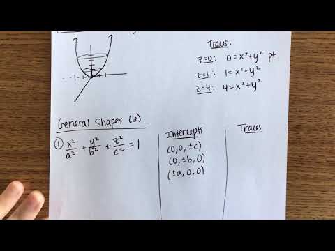 12.6: Cylinders & Quadric Surfaces