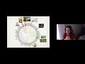 Day 1: Evolution of Multicellularity