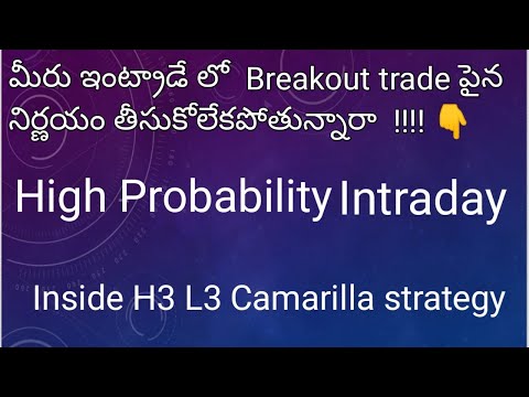 Inside camarilla strategy | high probability breakout strategy |