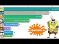 Nickelodeon Animated Shows And Episodes 1991 2023 UPDATE