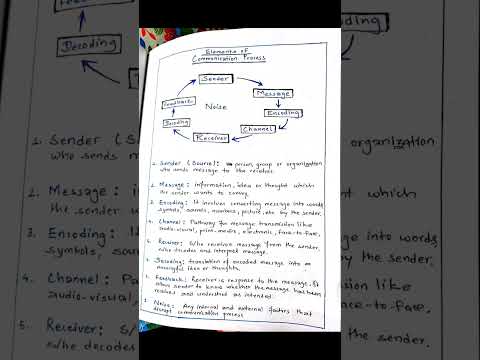 Communication process