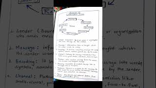 Communication process